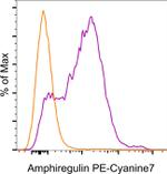 Amphiregulin Monoclonal Antibody (AREG559), PE-Cyanine7, eBioscience™