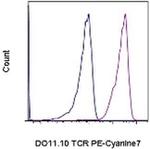 TCR DO11.10 Monoclonal Antibody (KJ1-26 (KJ126, KJI-26, KJI26)), PE-Cyanine7, eBioscience™