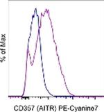 CD357 (AITR/GITR) Monoclonal Antibody (eBioAITR), PE-Cyanine7, eBioscience™