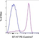 B7-H7 Monoclonal Antibody (MA57YW), PE-Cyanine7, eBioscience™