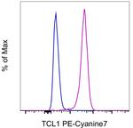 TCL1 Monoclonal Antibody (eBio1-21 (1-21)), PE-Cyanine7, eBioscience™