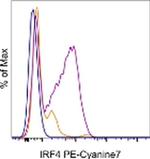 IRF4 Monoclonal Antibody (3E4), PE-Cyanine7, eBioscience™