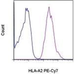 HLA-A2 Monoclonal Antibody (BB7.2), PE-Cyanine7, eBioscience™
