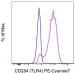 CD284 (TLR4) Monoclonal Antibody (HTA125), PE-Cyanine7, eBioscience™