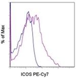CD278 (ICOS) Monoclonal Antibody (ISA-3), PE-Cyanine7, eBioscience™