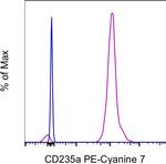 CD235a (Glycophorin A) Monoclonal Antibody (HIR2 (GA-R2)), PE-Cyanine7, eBioscience™