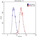 BSAP/PAX5 Antibody in Flow Cytometry (Flow)