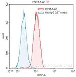 ALMS1 Antibody in Flow Cytometry (Flow)