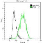 ICAM2 Antibody in Flow Cytometry (Flow)