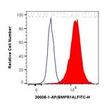 BMPR1A Antibody in Flow Cytometry (Flow)
