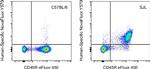 CD3e Antibody in Flow Cytometry (Flow)