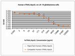 Human TRAIL (TNFSF10) (soluble) Protein in Bioactivity (Bioactivity)