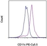 CD11c Monoclonal Antibody (3.9), PE-Cyanine5.5, eBioscience™
