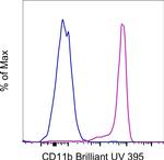 CD11b Monoclonal Antibody (ICRF44), Brilliant Ultra Violet™ 395, eBioscience™