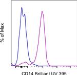 CD14 Monoclonal Antibody (61D3), Brilliant Ultra Violet™ 395, eBioscience™