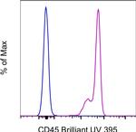 CD45 Monoclonal Antibody (HI30), Brilliant Ultra Violet™ 395, eBioscience™