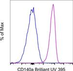 CD140a (PDGFRA) Monoclonal Antibody (APA5), Brilliant Ultra Violet™ 395, eBioscience™