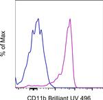 CD11b Monoclonal Antibody (ICRF44), Brilliant Ultra Violet™ 496, eBioscience™