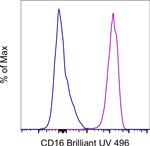 CD16 Monoclonal Antibody (3G8), Brilliant Ultra Violet™ 496, eBioscience™
