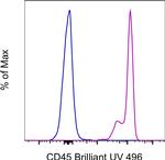 CD45 Monoclonal Antibody (HI30), Brilliant Ultra Violet™ 496, eBioscience™