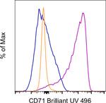 CD71 (Transferrin Receptor) Antibody in Flow Cytometry (Flow)