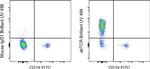 TCR alpha/beta Monoclonal Antibody (IP26), Brilliant Ultra Violet™ 496, eBioscience™