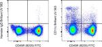 CD11c Monoclonal Antibody (N418), Brilliant Ultra Violet™ 563, eBioscience™