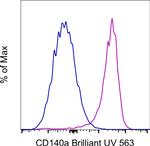 CD140a (PDGFRA) Monoclonal Antibody (APA5), Brilliant Ultra Violet™ 563, eBioscience™