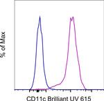CD11c Monoclonal Antibody (3.9), Brilliant Ultra Violet™ 615, eBioscience™