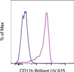 CD11b Monoclonal Antibody (ICRF44), Brilliant Ultra Violet™ 615, eBioscience™