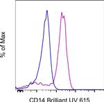 CD14 Monoclonal Antibody (61D3), Brilliant Ultra Violet™ 615, eBioscience™