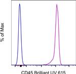 CD45 Monoclonal Antibody (HI30), Brilliant Ultra Violet™ 615, eBioscience™