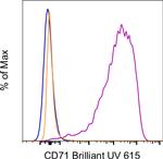 CD71 (Transferrin Receptor) Antibody in Flow Cytometry (Flow)