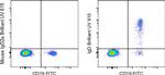 Human IgD Antibody in Flow Cytometry (Flow)