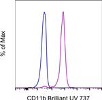CD11b Monoclonal Antibody (ICRF44), Brilliant Ultra Violet™ 737, eBioscience™
