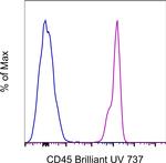 CD45 Monoclonal Antibody (HI30), Brilliant Ultra Violet™ 737, eBioscience™