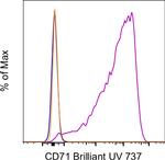 CD71 (Transferrin Receptor) Antibody in Flow Cytometry (Flow)