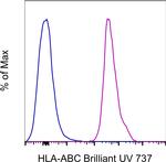 HLA-ABC Monoclonal Antibody (W6/32), Brilliant Ultra Violet™ 737, eBioscience™