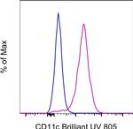 CD11c Monoclonal Antibody (3.9), Brilliant Ultra Violet™ 805, eBioscience™