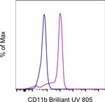 CD11b Monoclonal Antibody (ICRF44), Brilliant Ultra Violet™ 805, eBioscience™