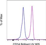 CD14 Monoclonal Antibody (61D3), Brilliant Ultra Violet™ 805, eBioscience™