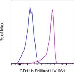 CD11b Monoclonal Antibody (ICRF44), Brilliant Ultra Violet™ 661, eBioscience™