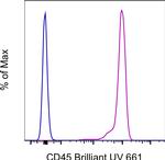 CD45 Monoclonal Antibody (HI30), Brilliant Ultra Violet™ 661, eBioscience™