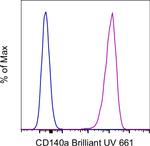 CD140a (PDGFRA) Monoclonal Antibody (APA5), Brilliant Ultra Violet™ 661, eBioscience™