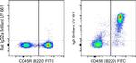 Mouse IgD Monoclonal Antibody (11-26c (11-26)), Brilliant Ultra Violet™ 661, eBioscience™