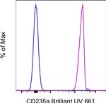 CD235a (Glycophorin A) Antibody in Flow Cytometry (Flow)