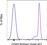 CD45 Monoclonal Antibody (HI30), Brilliant Violet™ 421, eBioscience™