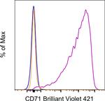 CD71 (Transferrin Receptor) Antibody in Flow Cytometry (Flow)