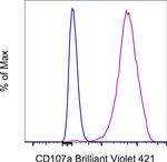 CD107a (LAMP-1) Monoclonal Antibody (eBioH4A3), Brilliant Violet™ 421, eBioscience™