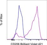 CD206 (MMR) Monoclonal Antibody (19.2), Brilliant Violet™ 421, eBioscience™
